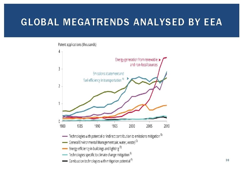 GLOBAL MEGATRENDS ANALYSED BY EEA 38 