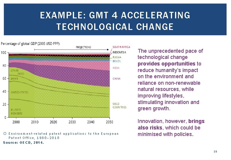 EXAMPLE: GMT 4 ACCELERATING TECHNOLOGICAL CHANGE The unprecedented pace of technological change provides opportunities