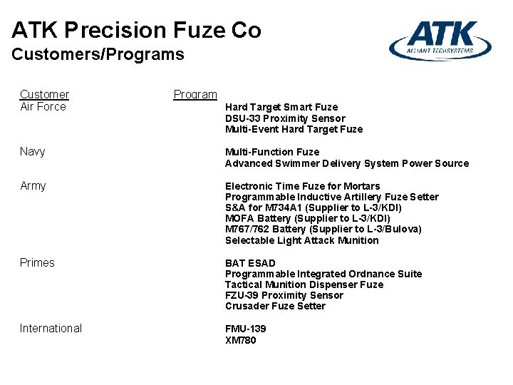 ATK Precision Fuze Co Customers/Programs Customer Air Force Program Hard Target Smart Fuze DSU-33