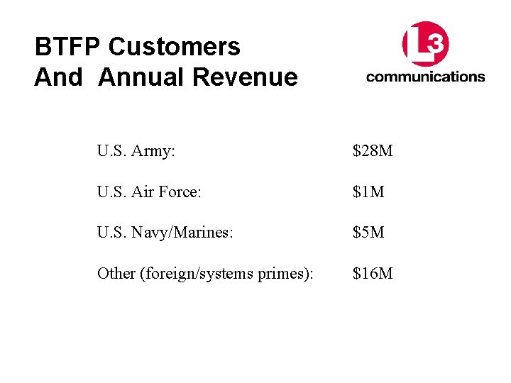 BTFP Customers And Annual Revenue U. S. Army: $28 M U. S. Air Force: