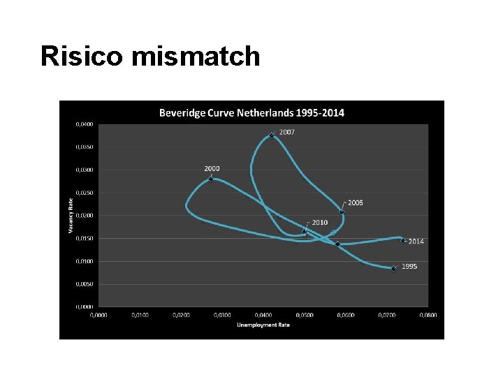 Risico mismatch 