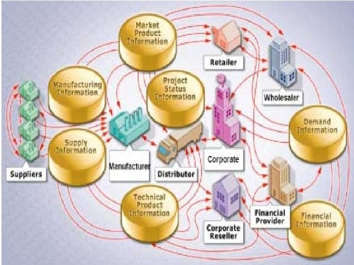 The Network Economy 