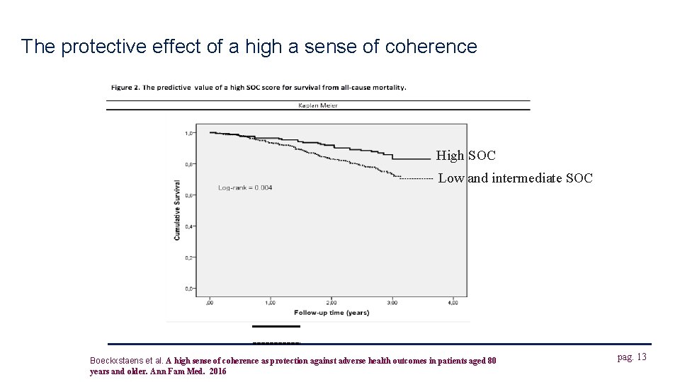 The protective effect of a high a sense of coherence High SOC Low and