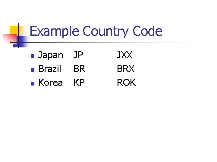 Example Country Code n n n Japan Brazil Korea JP BR KP JXX BRX