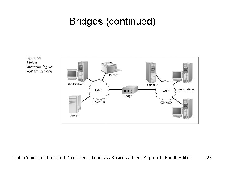 Bridges (continued) Data Communications and Computer Networks: A Business User's Approach, Fourth Edition 27