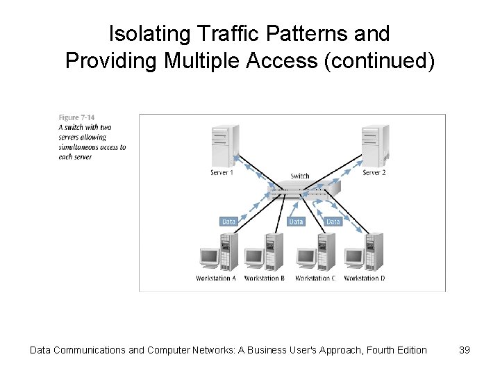 Isolating Traffic Patterns and Providing Multiple Access (continued) Data Communications and Computer Networks: A