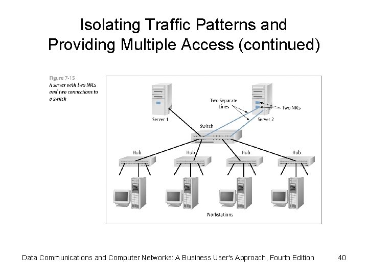 Isolating Traffic Patterns and Providing Multiple Access (continued) Data Communications and Computer Networks: A