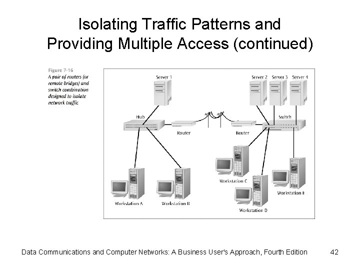 Isolating Traffic Patterns and Providing Multiple Access (continued) Data Communications and Computer Networks: A