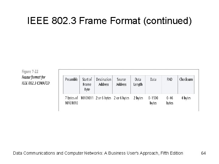 IEEE 802. 3 Frame Format (continued) Data Communications and Computer Networks: A Business User's