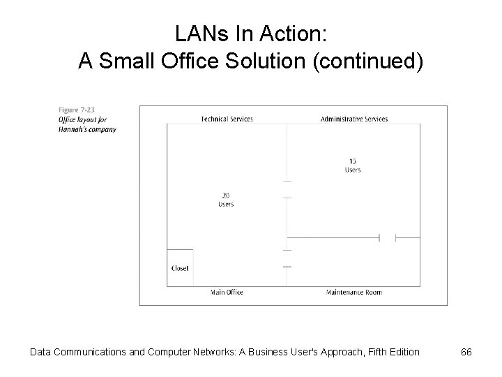 LANs In Action: A Small Office Solution (continued) Data Communications and Computer Networks: A