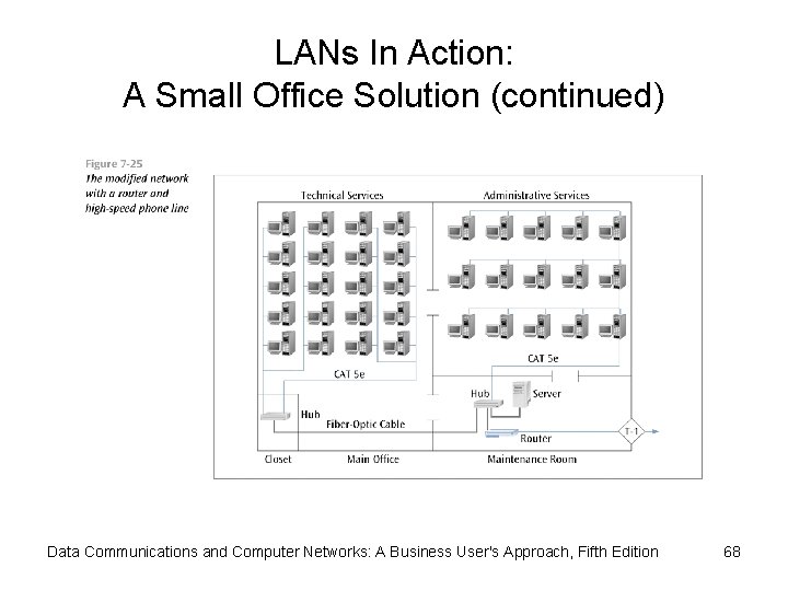 LANs In Action: A Small Office Solution (continued) Data Communications and Computer Networks: A