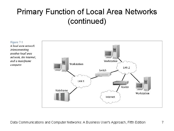 Primary Function of Local Area Networks (continued) Data Communications and Computer Networks: A Business