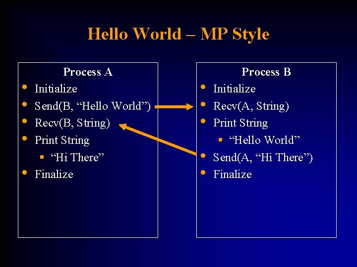 Hello World – MP Style • • • Process A Initialize Send(B, “Hello World”)