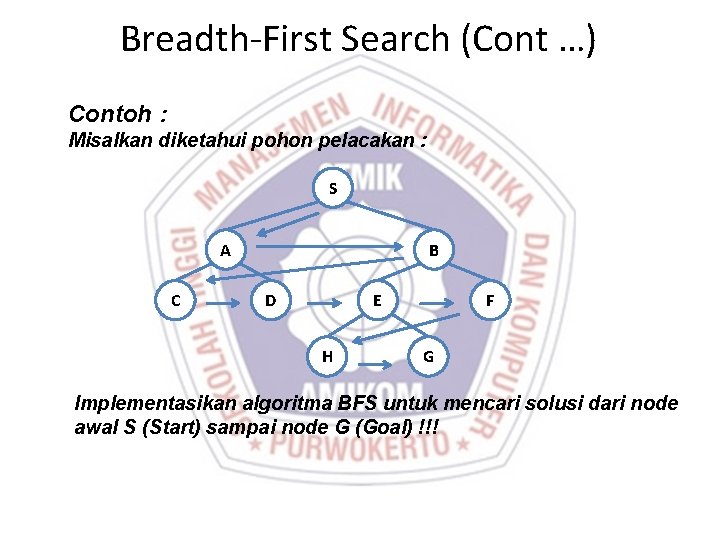 Breadth-First Search (Cont …) Contoh : Misalkan diketahui pohon pelacakan : S A C