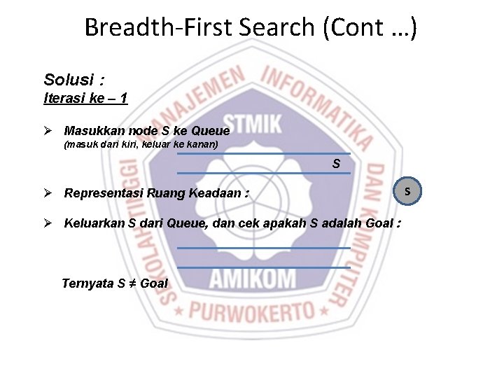 Breadth-First Search (Cont …) Solusi : Iterasi ke – 1 Ø Masukkan node S