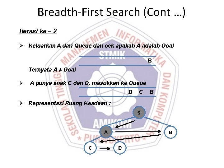 Breadth-First Search (Cont …) Iterasi ke – 2 Ø Keluarkan A dari Queue dan