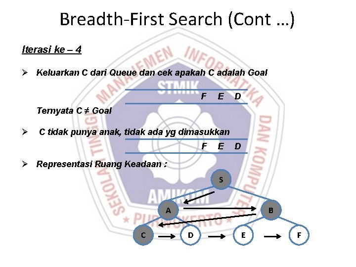 Breadth-First Search (Cont …) Iterasi ke – 4 Ø Keluarkan C dari Queue dan