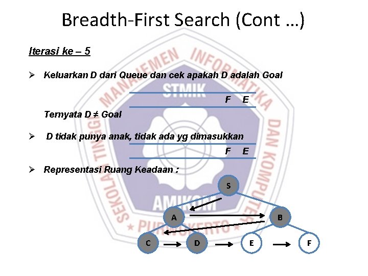 Breadth-First Search (Cont …) Iterasi ke – 5 Ø Keluarkan D dari Queue dan