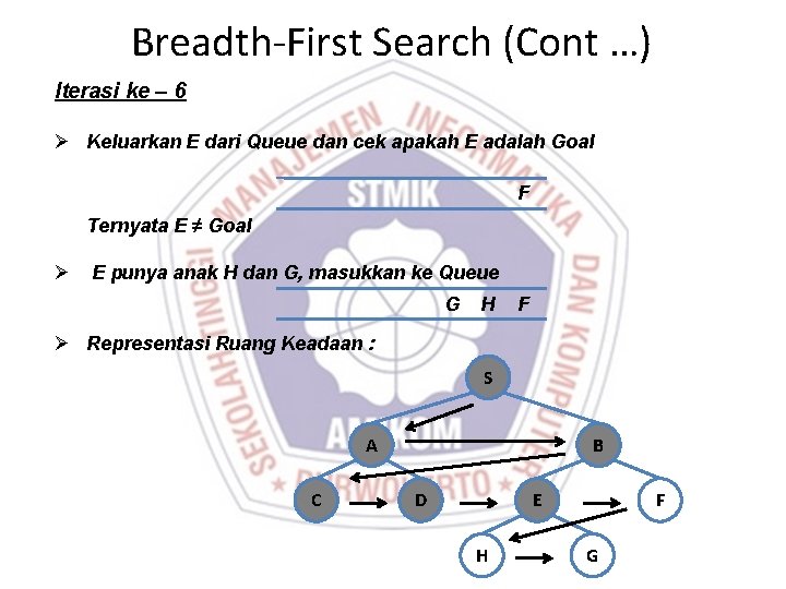 Breadth-First Search (Cont …) Iterasi ke – 6 Ø Keluarkan E dari Queue dan