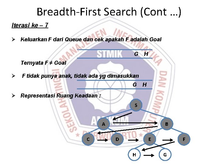 Breadth-First Search (Cont …) Iterasi ke – 7 Ø Keluarkan F dari Queue dan