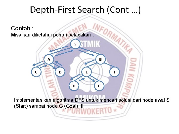 Depth-First Search (Cont …) Contoh : Misalkan diketahui pohon pelacakan : S A C