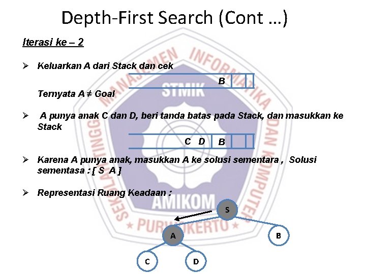 Depth-First Search (Cont …) Iterasi ke – 2 Ø Keluarkan A dari Stack dan