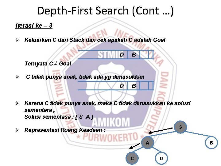 Depth-First Search (Cont …) Iterasi ke – 3 Ø Keluarkan C dari Stack dan