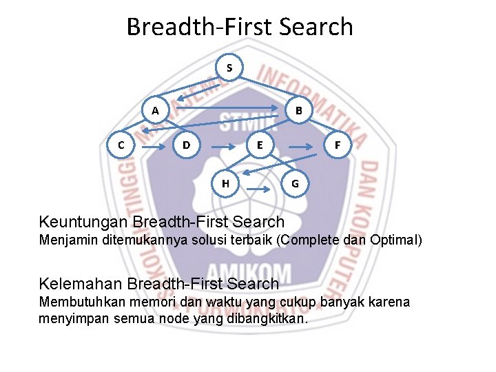 Breadth-First Search S A C B D E H F G Keuntungan Breadth-First Search
