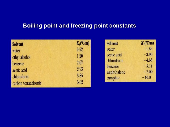 Boiling point and freezing point constants 