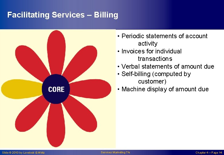 Facilitating Services – Billing • Periodic statements of account activity • Invoices for individual
