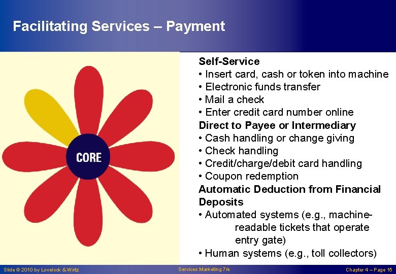 Facilitating Services – Payment Self-Service • Insert card, cash or token into machine •