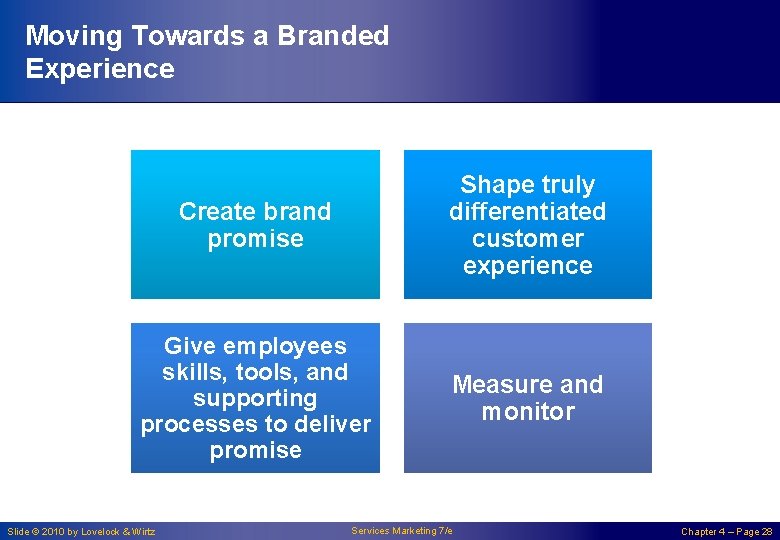 Moving Towards a Branded Experience Create brand promise Shape truly differentiated customer experience Give