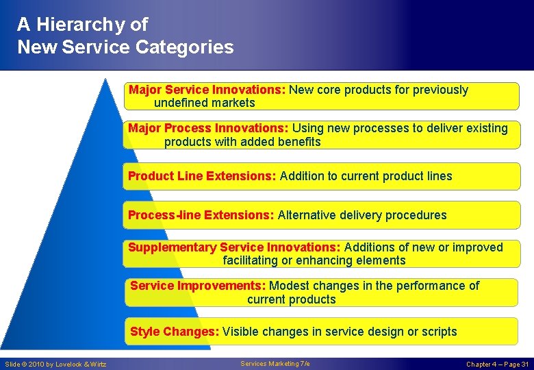 A Hierarchy of New Service Categories Major Service Innovations: New core products for previously