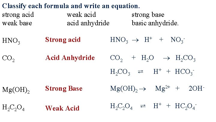 Classify each formula and write an equation. strong acid weak acid strong base weak