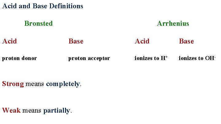 Acid and Base Definitions Bronsted Arrhenius Acid Base proton donor proton acceptor ionizes to