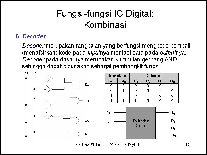 Fungsi-fungsi IC Digital: Kombinasi 6. Decoder merupakan rangkaian yang berfungsi mengkode kembali (menafsirkan) kode