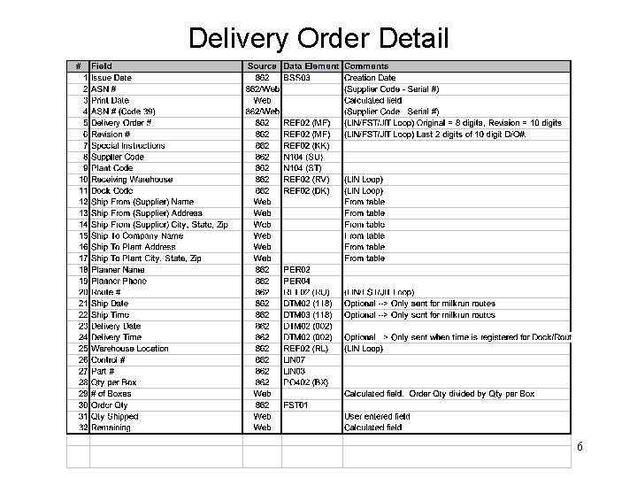 Delivery Order Detail 6 