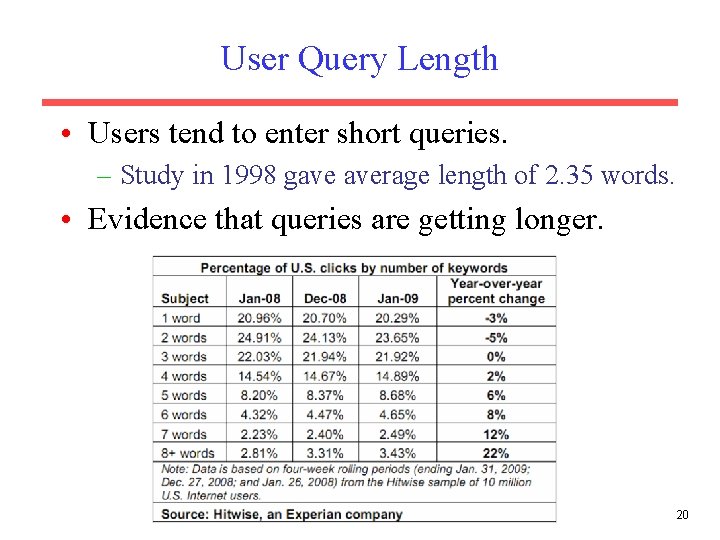 User Query Length • Users tend to enter short queries. – Study in 1998
