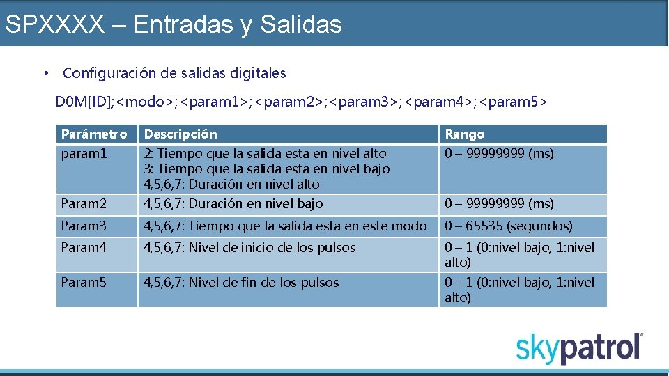 SPXXXX – Entradas y Salidas • Configuración de salidas digitales D 0 M[ID]; <modo>;