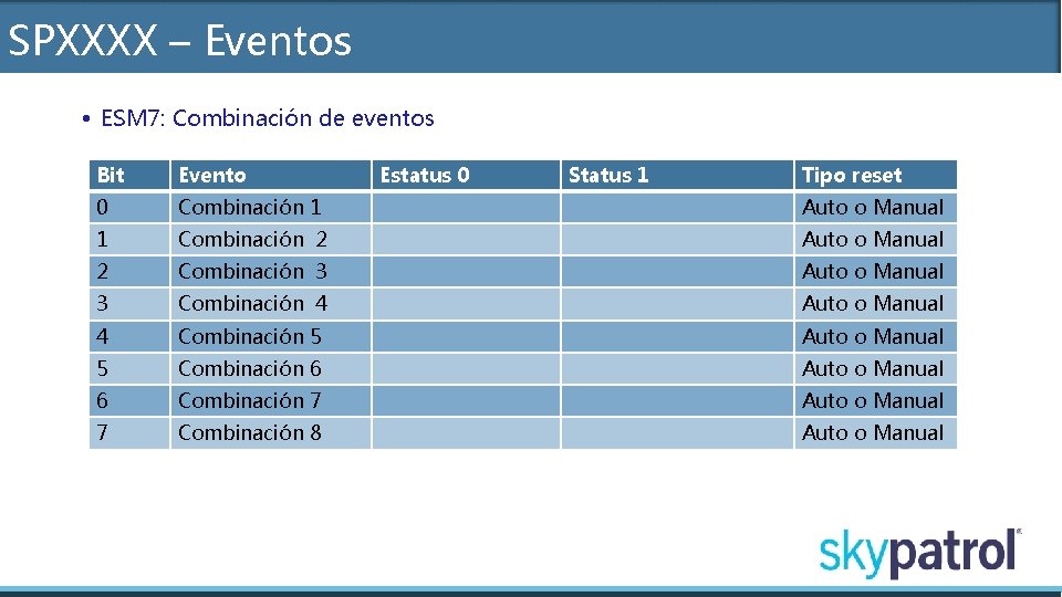 SPXXXX – Eventos • ESM 7: Combinación de eventos Bit Evento Estatus 0 Status