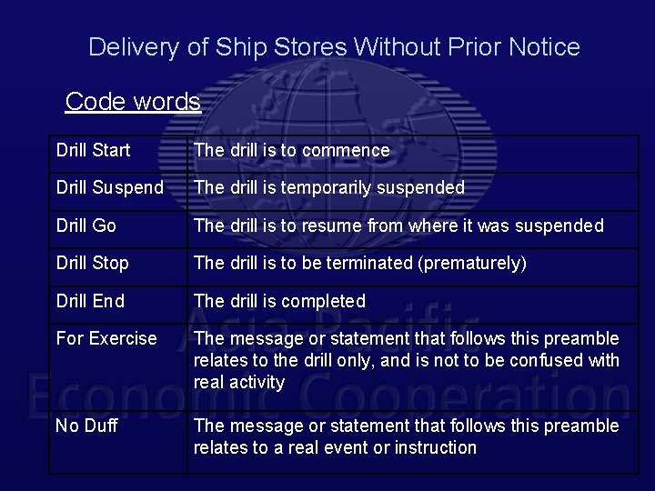 Delivery of Ship Stores Without Prior Notice Code words Drill Start The drill is
