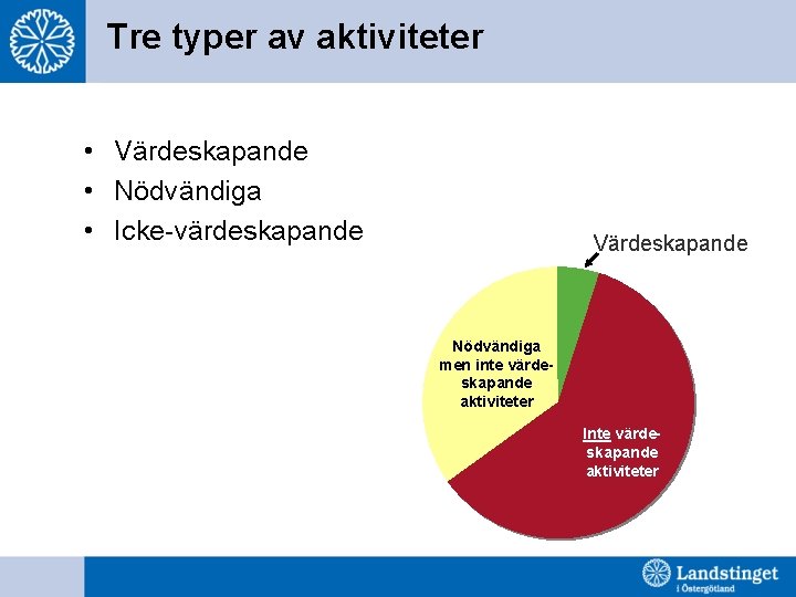 Tre typer av aktiviteter • Värdeskapande • Nödvändiga • Icke-värdeskapande Värdeskapande Nödvändiga men inte