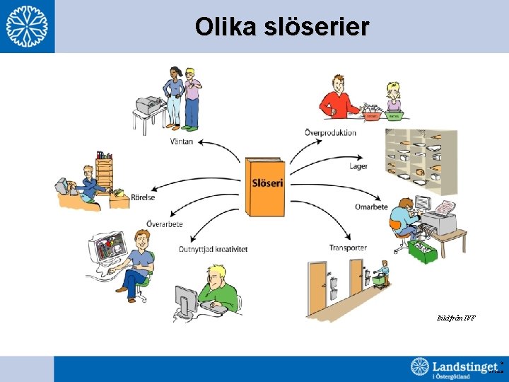 Olika slöserier Bild från IVF 58 31 -Oct-20 