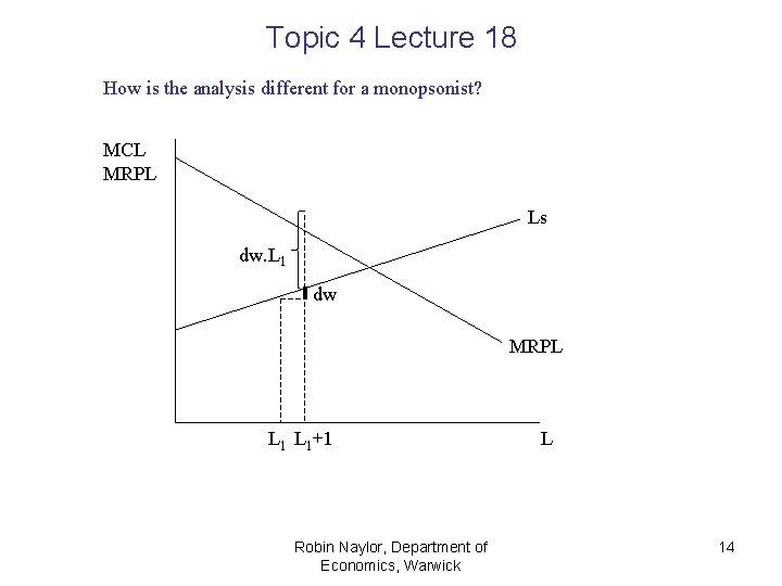 Topic 4 Lecture 18 How is the analysis different for a monopsonist? MCL MRPL Topic 4 Lecture 18 How is the analysis different for a monopsonist? MCL MRPL