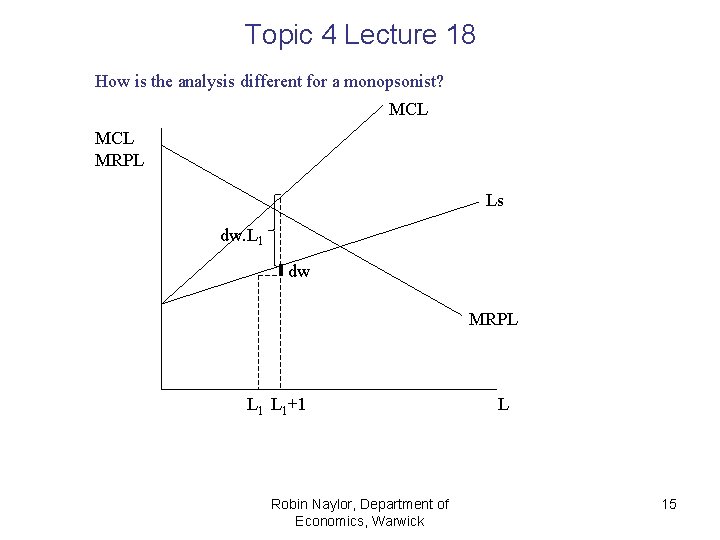 Topic 4 Lecture 18 How is the analysis different for a monopsonist? MCL MRPL Topic 4 Lecture 18 How is the analysis different for a monopsonist? MCL MRPL
