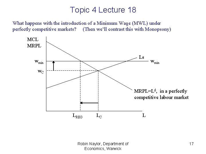 Topic 4 Lecture 18 What happens with the introduction of a Minimum Wage (MWL) Topic 4 Lecture 18 What happens with the introduction of a Minimum Wage (MWL)