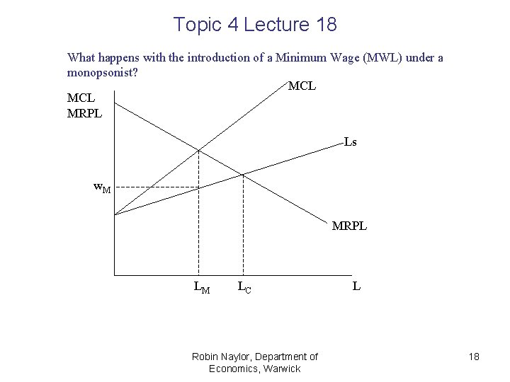 Topic 4 Lecture 18 What happens with the introduction of a Minimum Wage (MWL) Topic 4 Lecture 18 What happens with the introduction of a Minimum Wage (MWL)