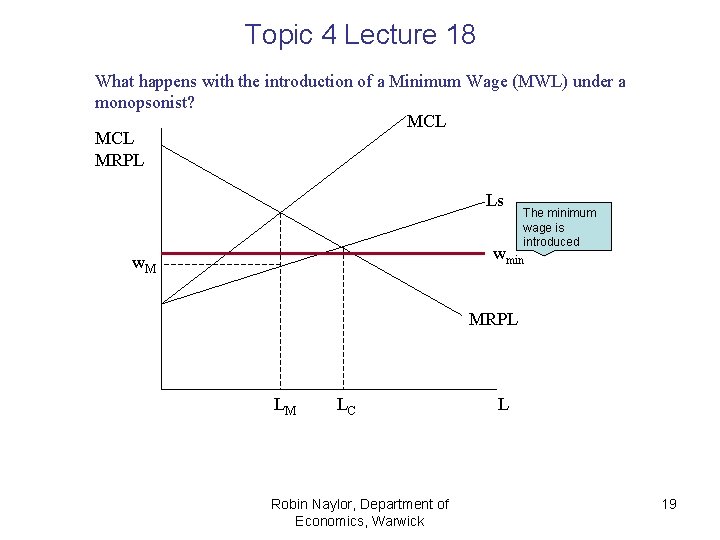 Topic 4 Lecture 18 What happens with the introduction of a Minimum Wage (MWL) Topic 4 Lecture 18 What happens with the introduction of a Minimum Wage (MWL)