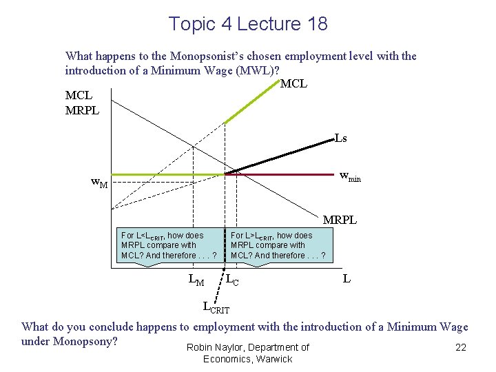 Topic 4 Lecture 18 What happens to the Monopsonist’s chosen employment level with the Topic 4 Lecture 18 What happens to the Monopsonist’s chosen employment level with the