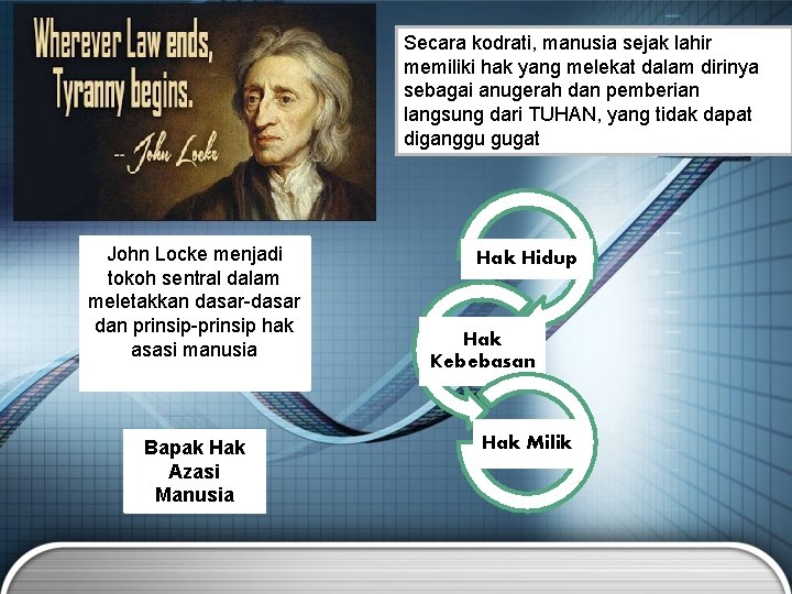 Secara kodrati, manusia sejak lahir memiliki hak yang melekat dalam dirinya sebagai anugerah dan Secara kodrati, manusia sejak lahir memiliki hak yang melekat dalam dirinya sebagai anugerah dan